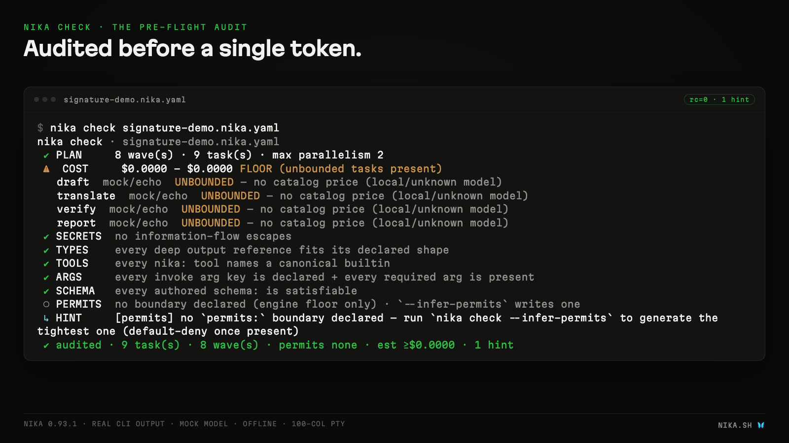 Terminal capture of nika check on the signature workflow: the audit ladder passes with a cost floor warning and one permits hint, rc=0.